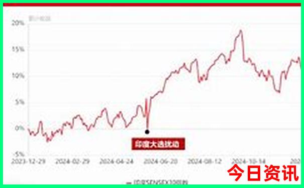 哈尔滨市内旅游景点